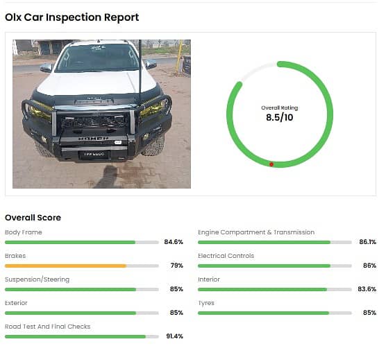 Toyota Hilux Revo V Automatic 2.8 2019 | OLX Inspection Report Attache 1