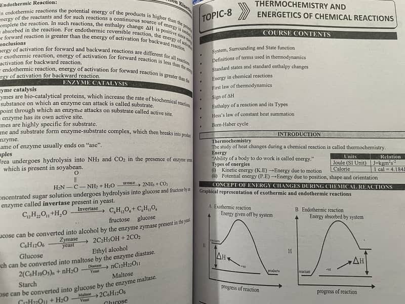 KIPS entry test prep books not used 3