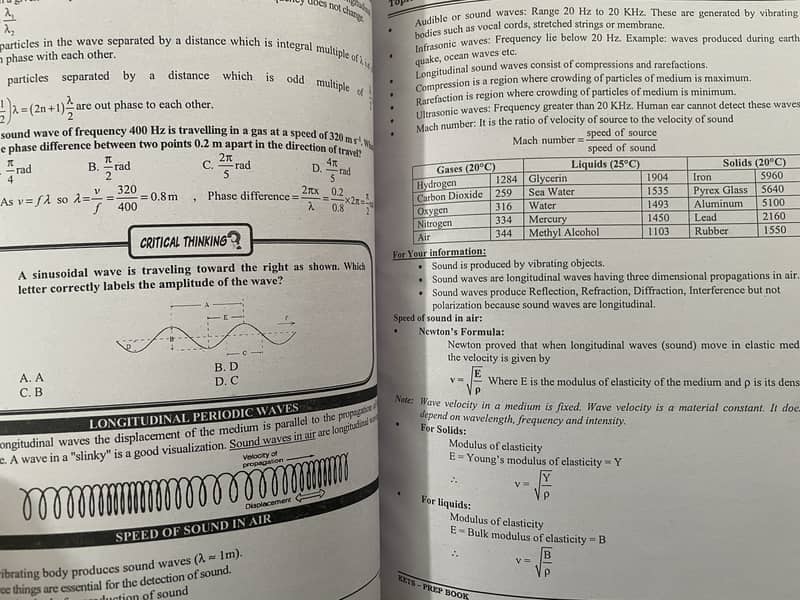 KIPS entry test prep books not used 4