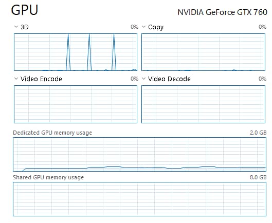 Core i5 4th Generation with GTX 760 Gaming PC 7