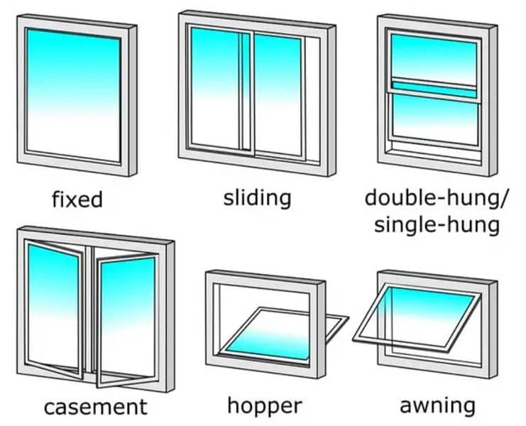 Aluminium, uPVC windows 0