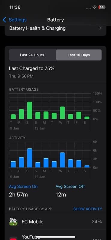 IPhone 12 non pta jv 98 percent battery health water pack 9