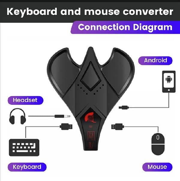 M3 Gamepad keyboard mouse converter For Android  /IOS Adapter 2