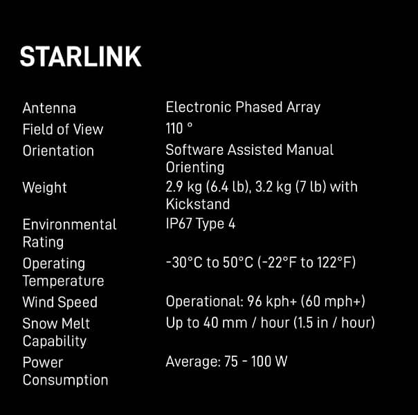 starlink Internet Device Roam only 11