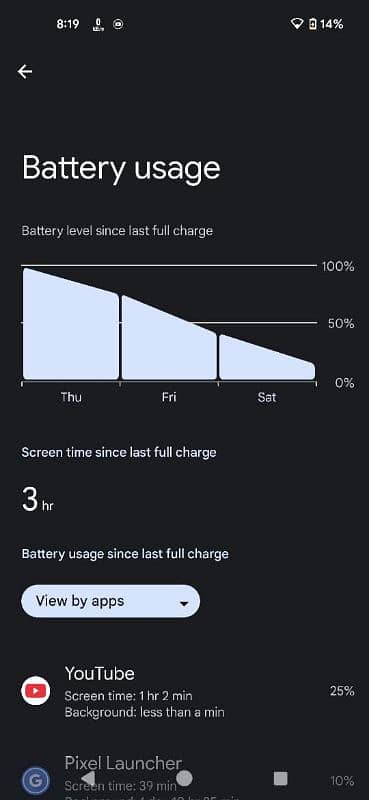 Google pixel 4a 5G 7