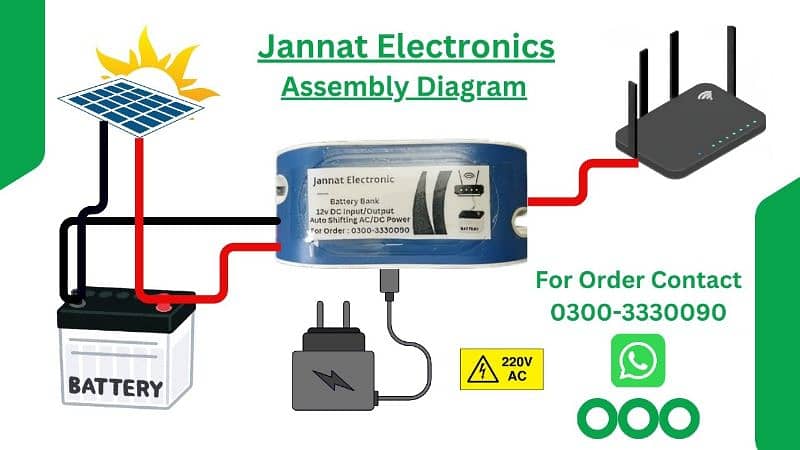 Battery Power Bank for Router, Fiber, ONU, TPlink 3