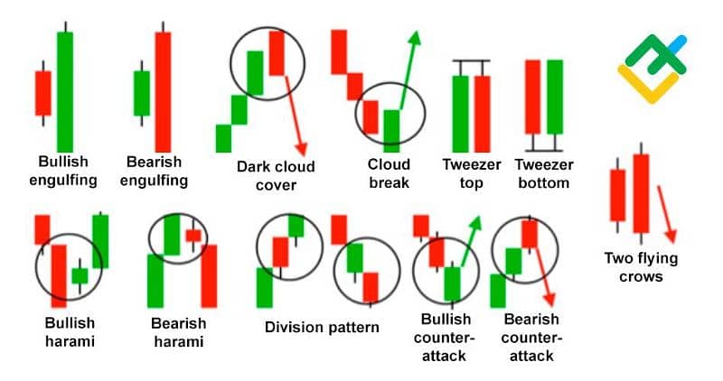 Experience stock trader 0