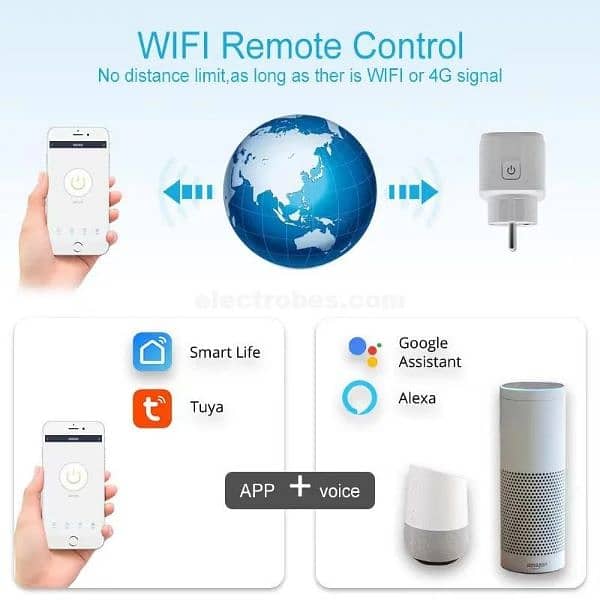 Tuya Smart Socket 16A Wifi Plug EU Universal Socket 5