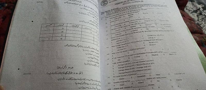 economics and Accounting (Hssc-1) fbise notes for board preparations 6