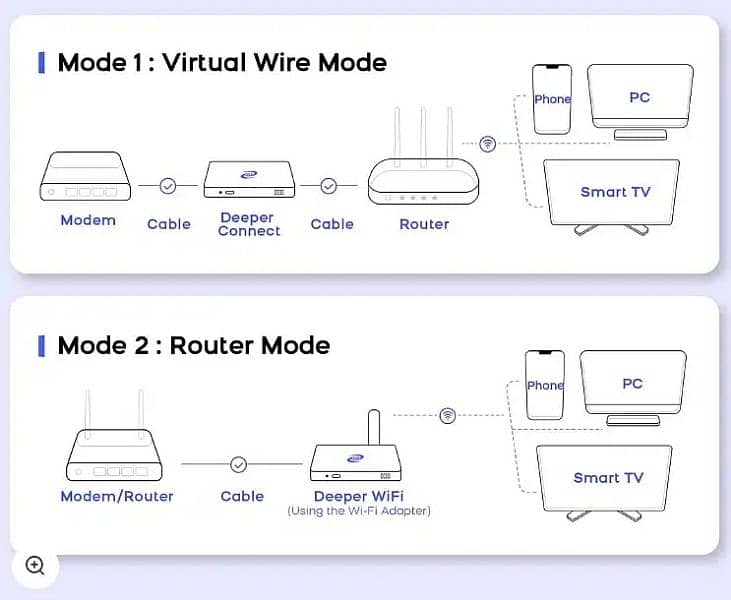 Deeper (Deper) Connect Mini Set Box Packed With anyeena (DPN) Vpn 1