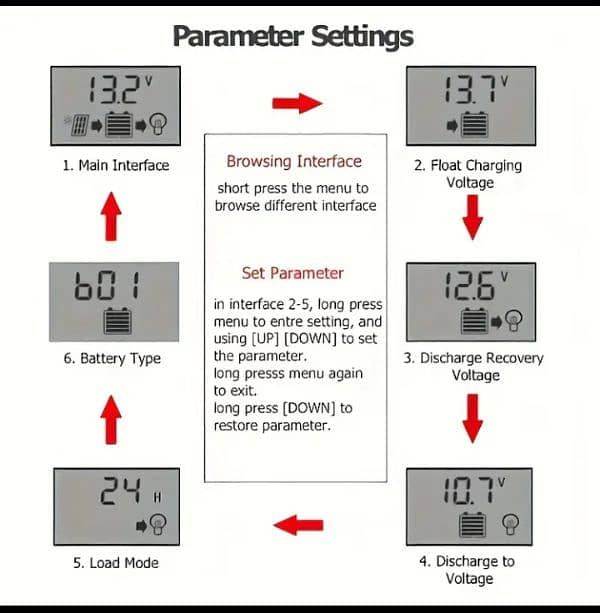 100A Solar Charged Controller, auto 12v/24v battry 8