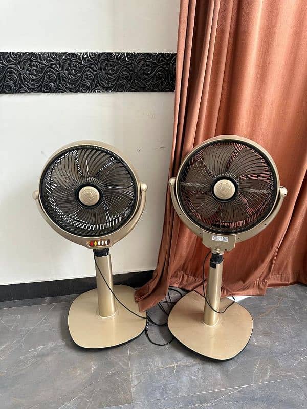 floor fans 0