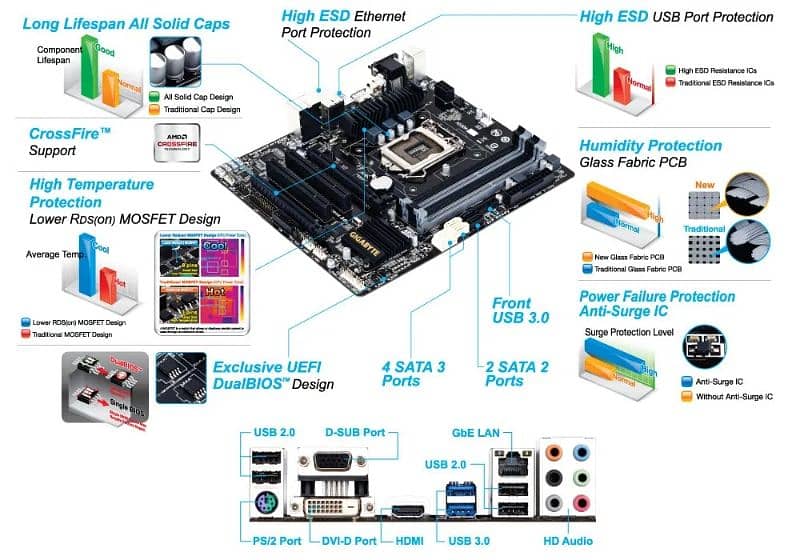 Gigabyte b85m motherboard with i7 4790 and 16gb RAM 2