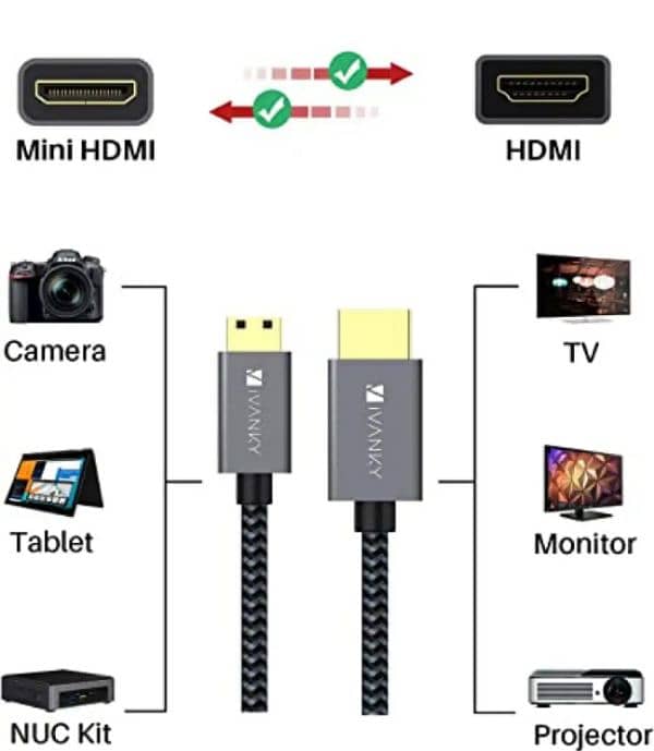 IVANVKY ACtive display port HDMI adapter Cable 2