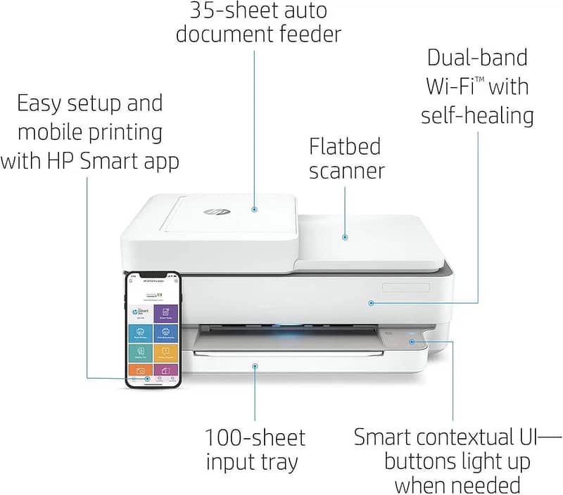 HP ENVY Pro 6430 All-in-One Printer/photocopier machine/HP Scanner 2