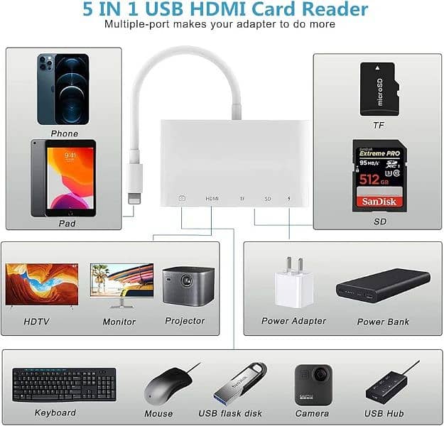 LIGHNING TO HDMI ADAPTER 5 IN 1 1