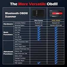 ANCEL BD200 Bluetooth OBD2 Scanner 2