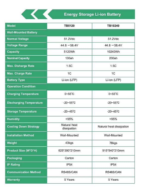 TB5120 ENEREY STORAGE LIION BETTERY 1