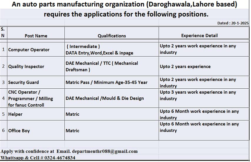 CNC Operator/ Security Guard / Office Boy /Computer Operator/ Quality 0