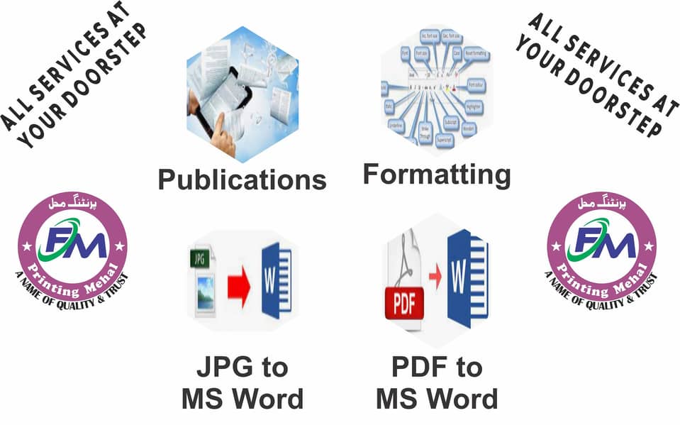 Printing Binding Content Writing Scanning Typing Formatting Thesis 9