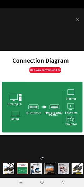 DP port to HDMI CABLE 1