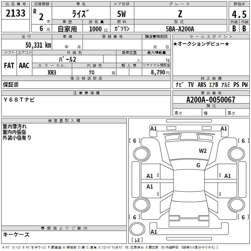 Toyota Raize 2020 3