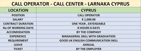 Call Center Agent