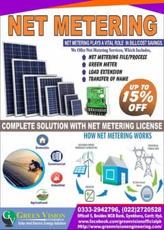 Net metering for residential amd commercial