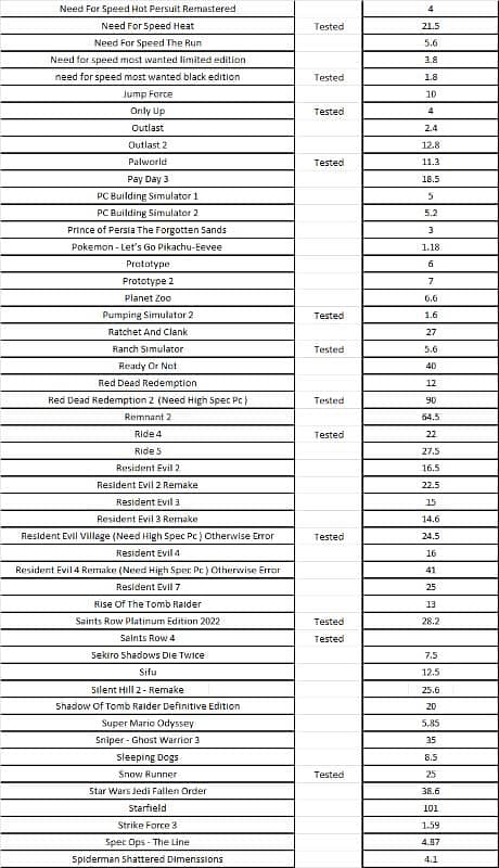 Unlimited games in hardisk 500 GB 7