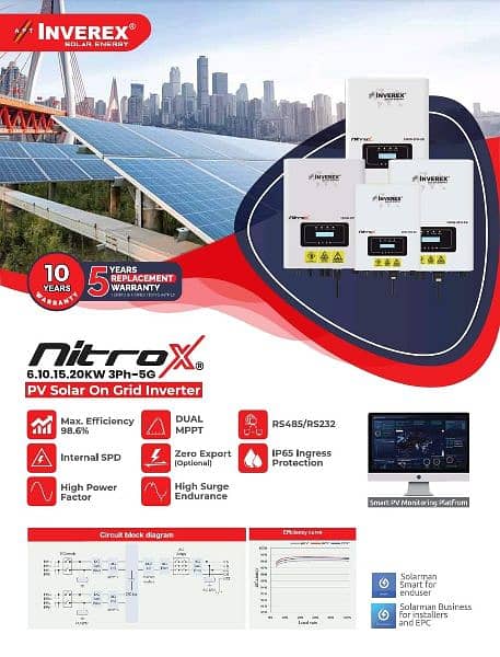 INVEREX NITROX INVERTER'S WITH COMPLETE A+ GRADE INSTALLATION 0