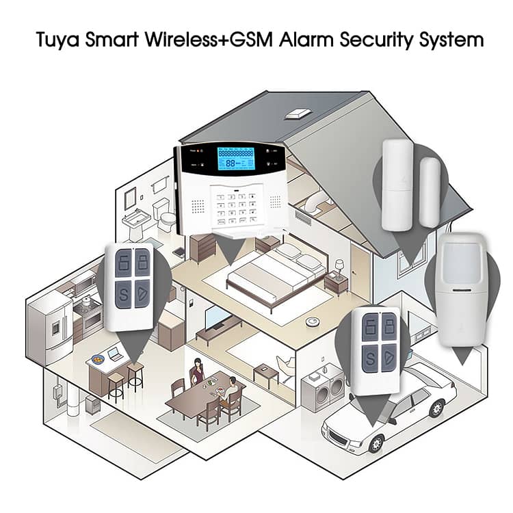 Home, Shop and Office Security Alarm System 5