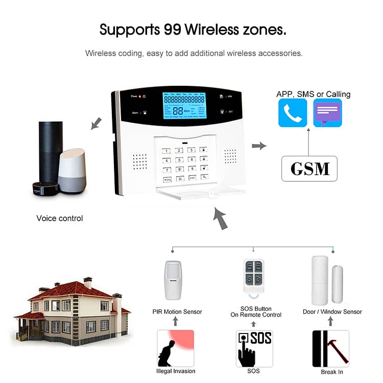 Home, Shop and Office Security Alarm System 3