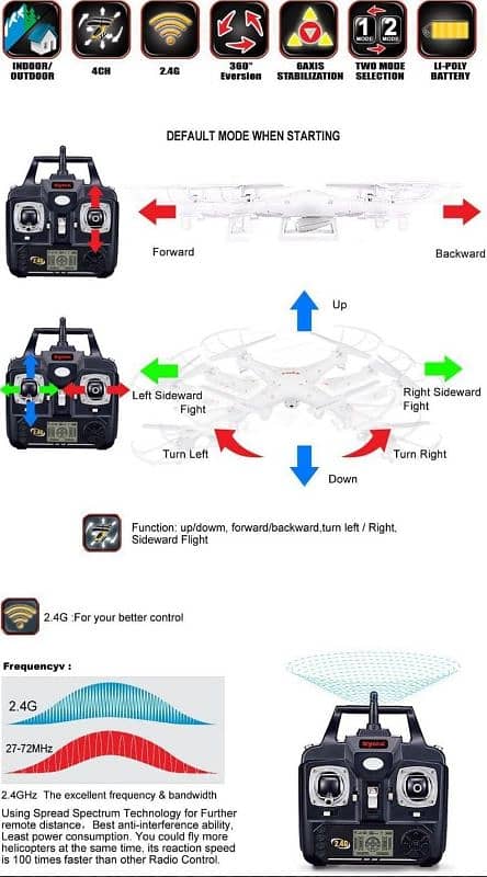 Syma X5SW-1 with WiFi camera for real time videos/photos 3