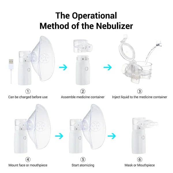 Portable Nebulizer For Asthma Rechargeable Inhaler  delivery all Pak 3