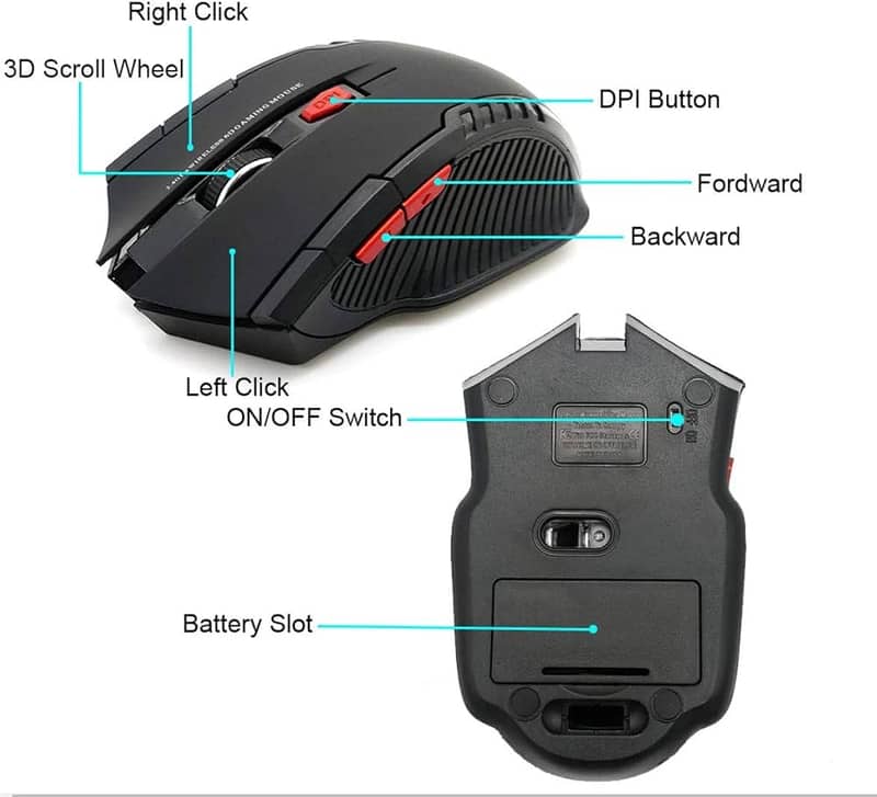 Mechanical Gaming 2.4G Mouse,  3-Speed DPI Ergonomic Mose With 6 Keys 2