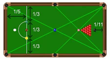 ALL TYPE OF SNOOKER & BILLIARD TABLE AVAILABLE FOR HOME & CLUB | DECEN 5