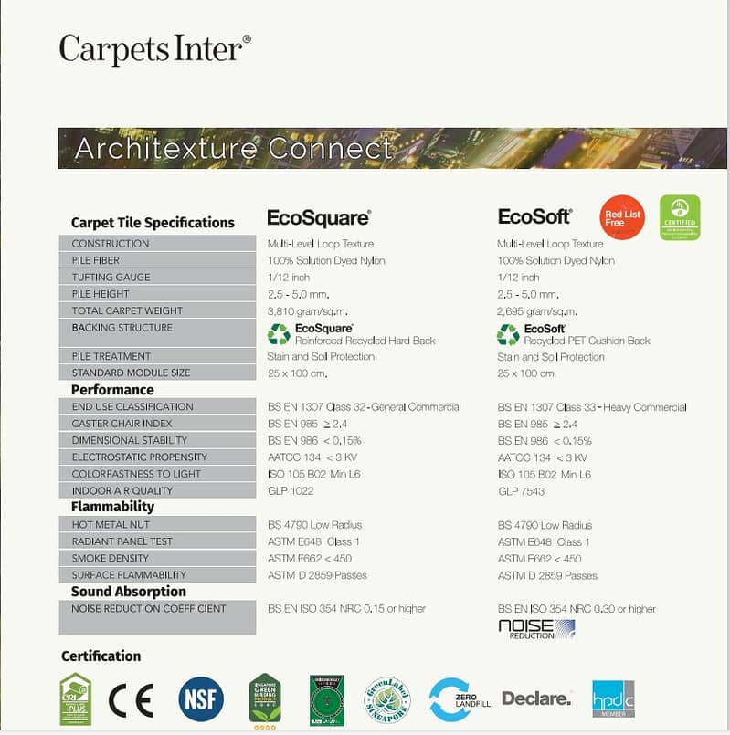 Carpet Tiles/ PVC Vinyl/ Wooden Floor Tiles/Gym Rubber tiles 2