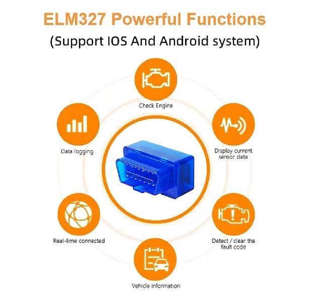 OBD2 CAR SCANNER 2