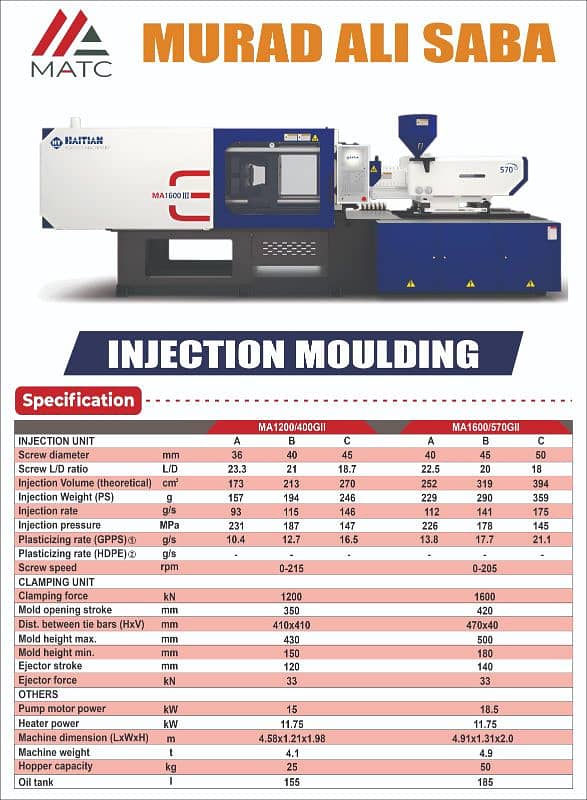 injection moulding machine 12