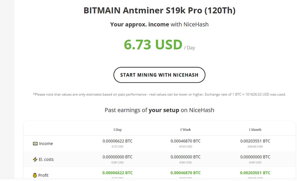 BITMAIN Antminer S19k Pro (120Th) 1