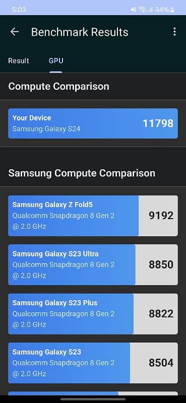 Samsung Galaxy S24 5G with box non active sim Amber yellow 10