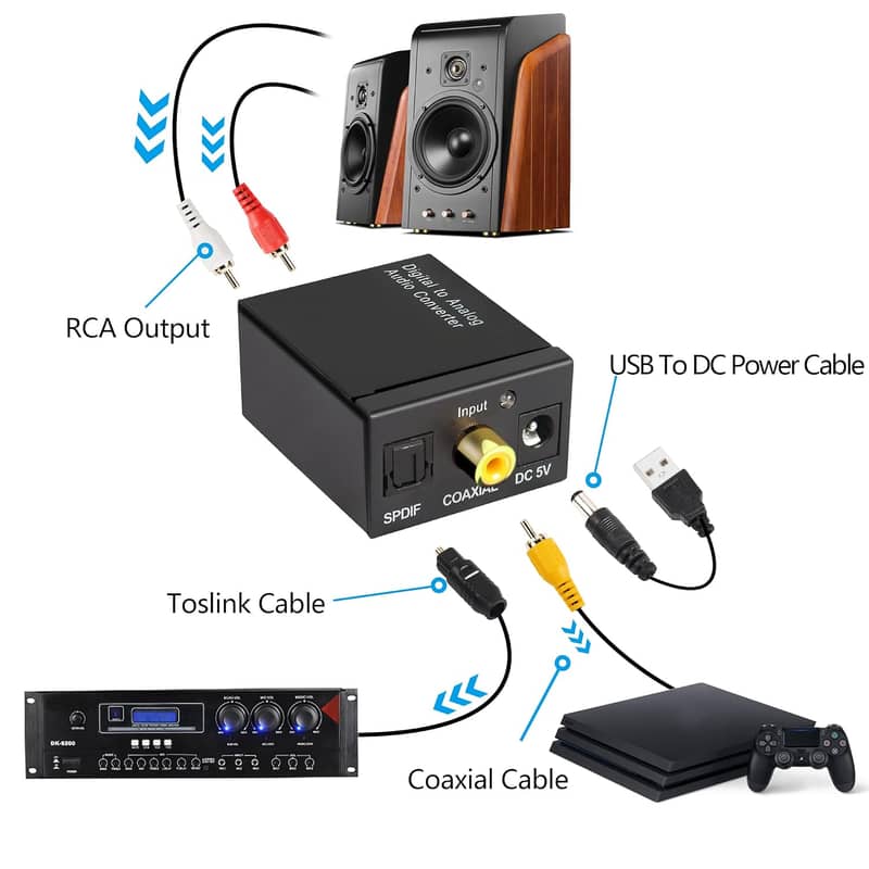 4K 120M HDMI KVM  Extension RJ45 Ethernet Cat6 Converter TX RX 6