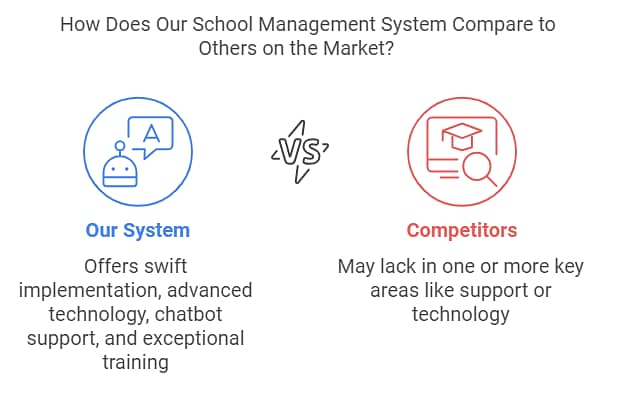 Educational Institution Management System 5