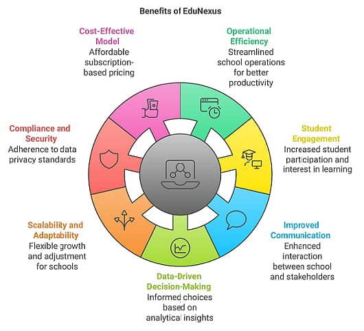 Educational Institution Management System 4