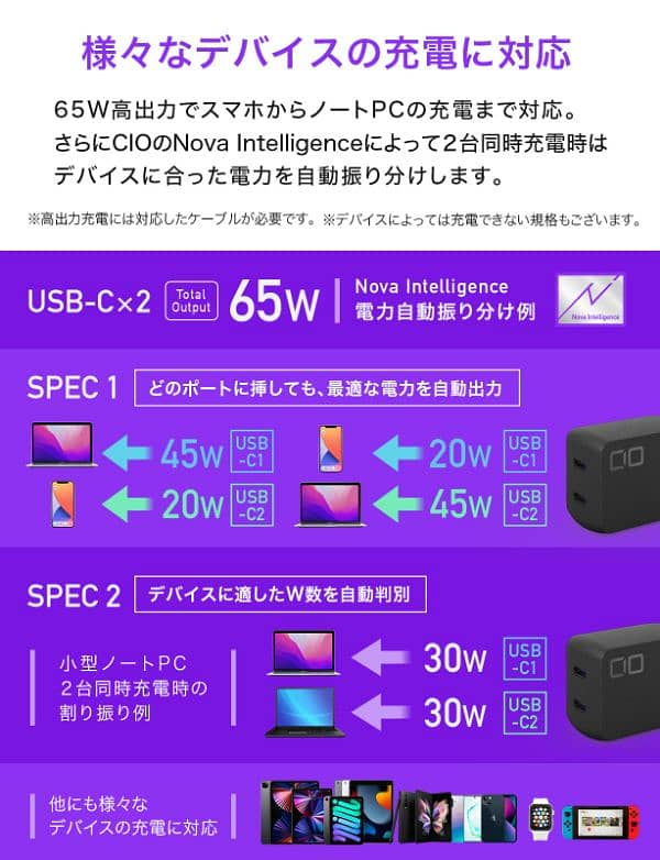 Cio Novaport Duo Gan 65w Type C Charger apple,iphone 14