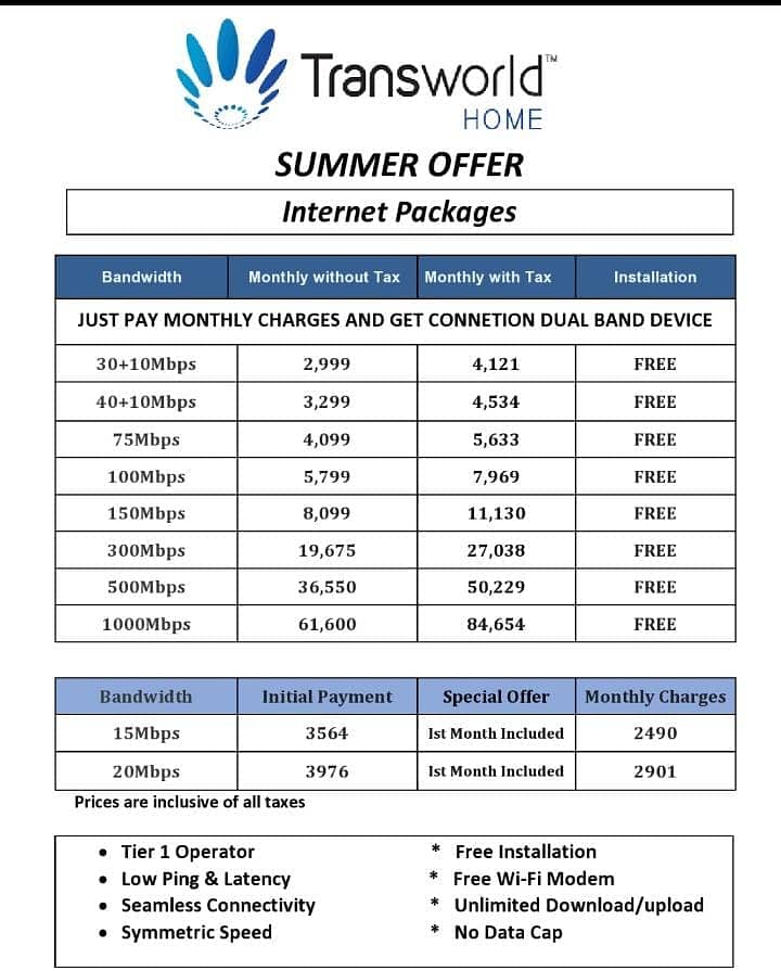 TRANSWORLD OPTIC FIBER 0