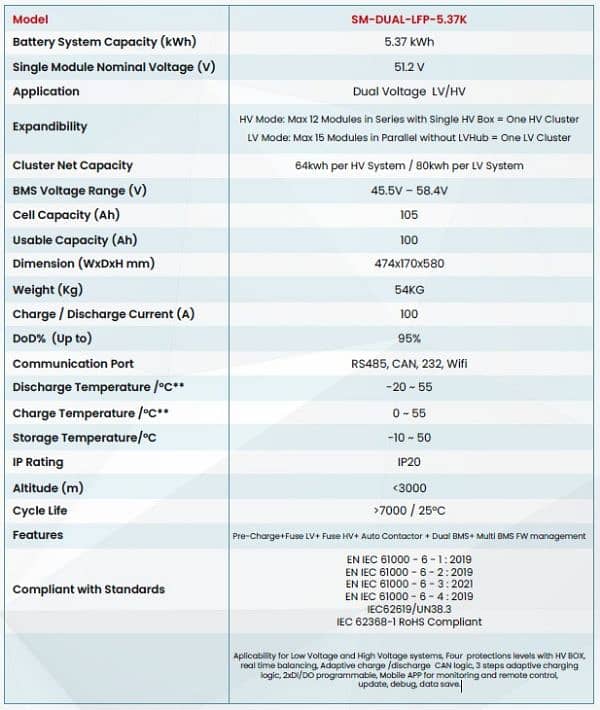 Solar max Lithium ion battery 7