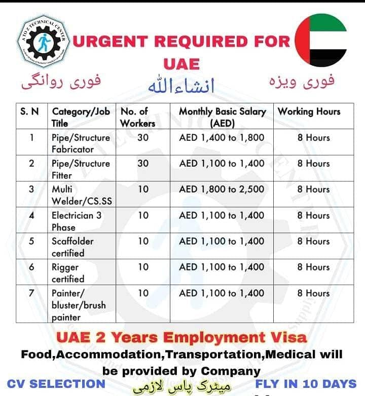 jobs and Visas for dubai and Saudi Arabia Whatsapp#03319695637 4