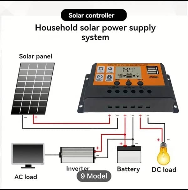 Solar MPPT Charge Controller 80 A 2