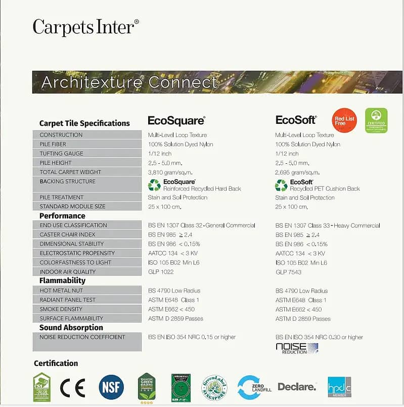 Carpet Tiles/PVC Vinyl/PvC wall Panels/ WPC Fluted panel / SPC Floor 1